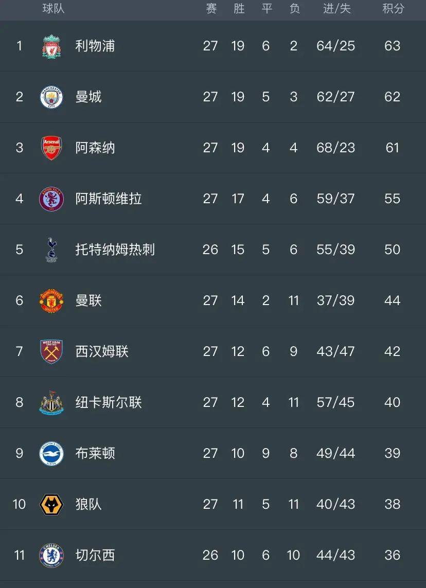  波尔图奇迹的阵容 